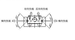 云点四方向等负荷
