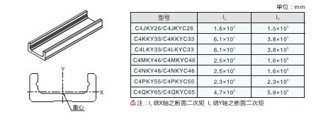 云点单轴驱动器螺帽型号