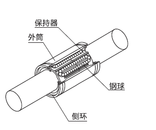 云点直线轴承平面图