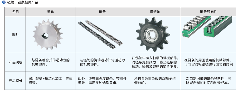 云点链轮链条的相关产品