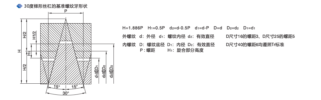 云点30度梯形丝杠的基准螺纹牙形状