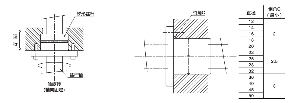云点丝杠用螺母的安装
