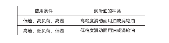 云点梯形丝杠润滑使用表