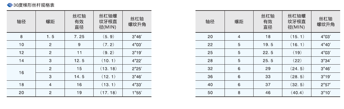 云点30度梯形丝杠规格表