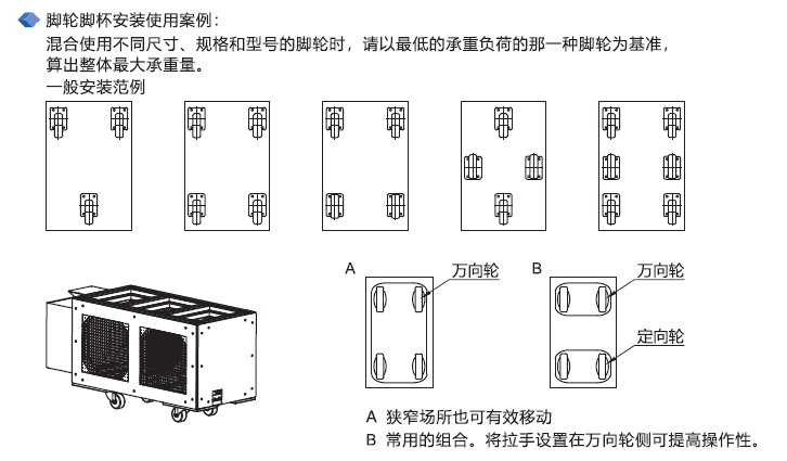 云点脚轮脚杯安装使用案例