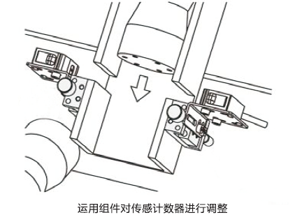 云点工业运用组件