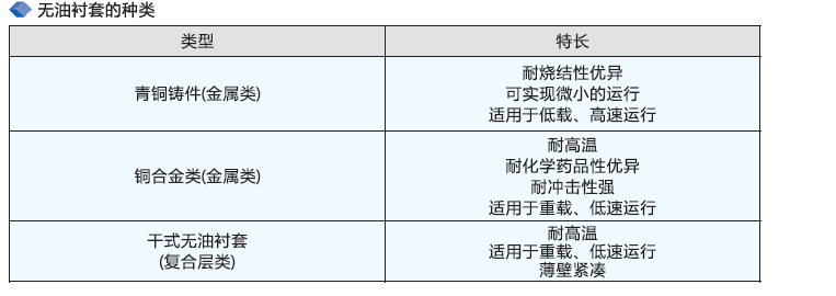 无油衬套的种类