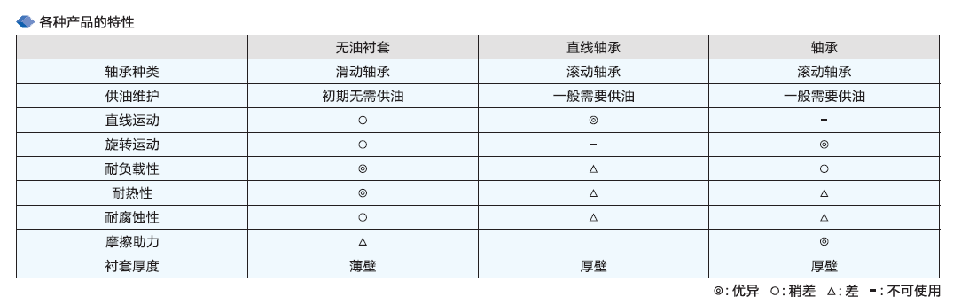 云点工业各类产品的特性