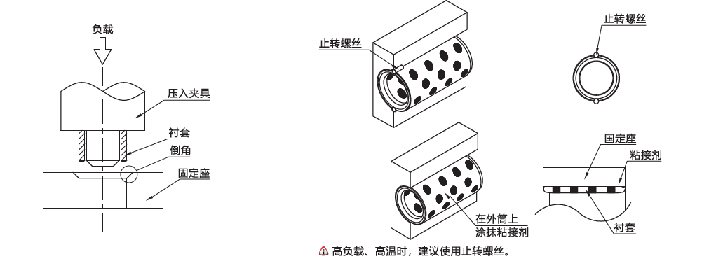 云点工业无油衬套的固定方法