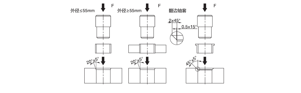 云点工业无油衬套安装注意事项