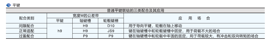 VIDI云点平键联结的三类配合及其应用
