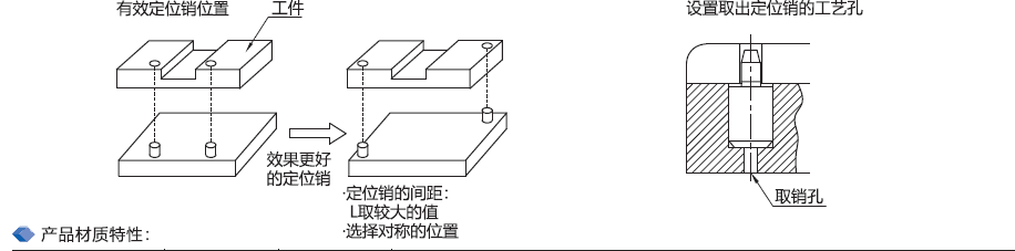 VIDI云点定位销的定位方法