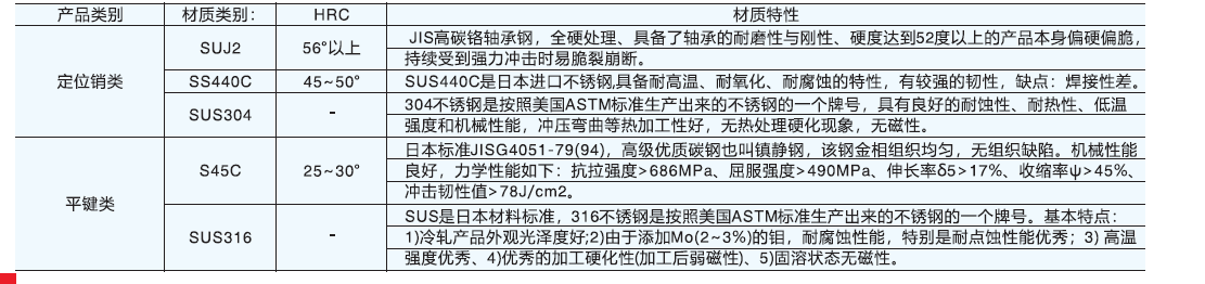 VIDI云点定位销产品材质特性