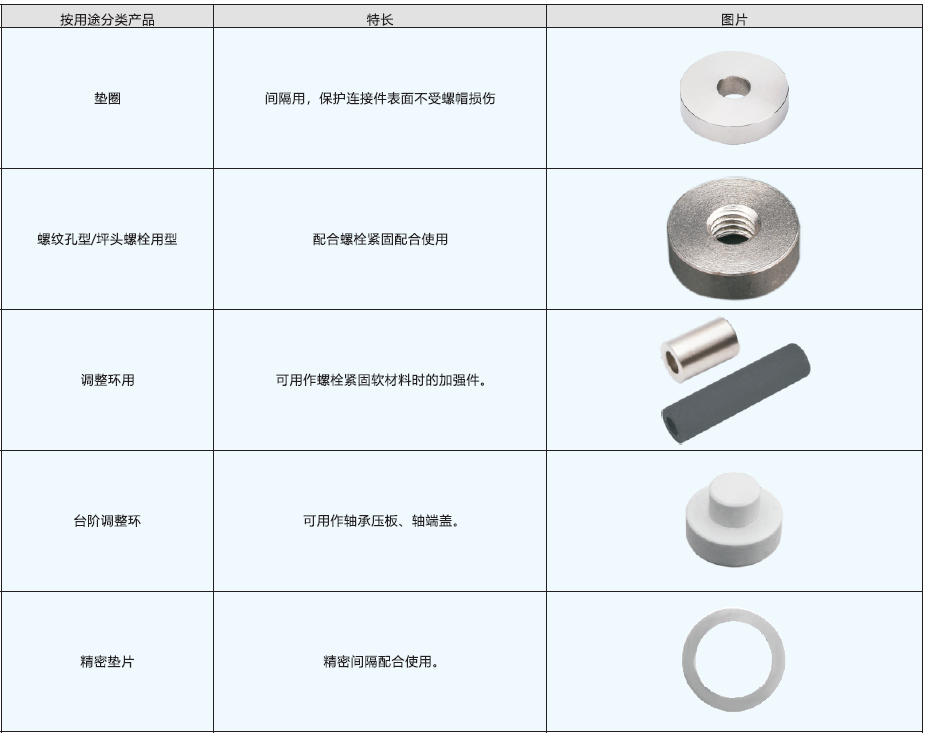 云点垫圈用途分类产品