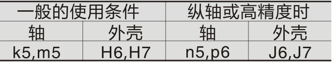 配合公差