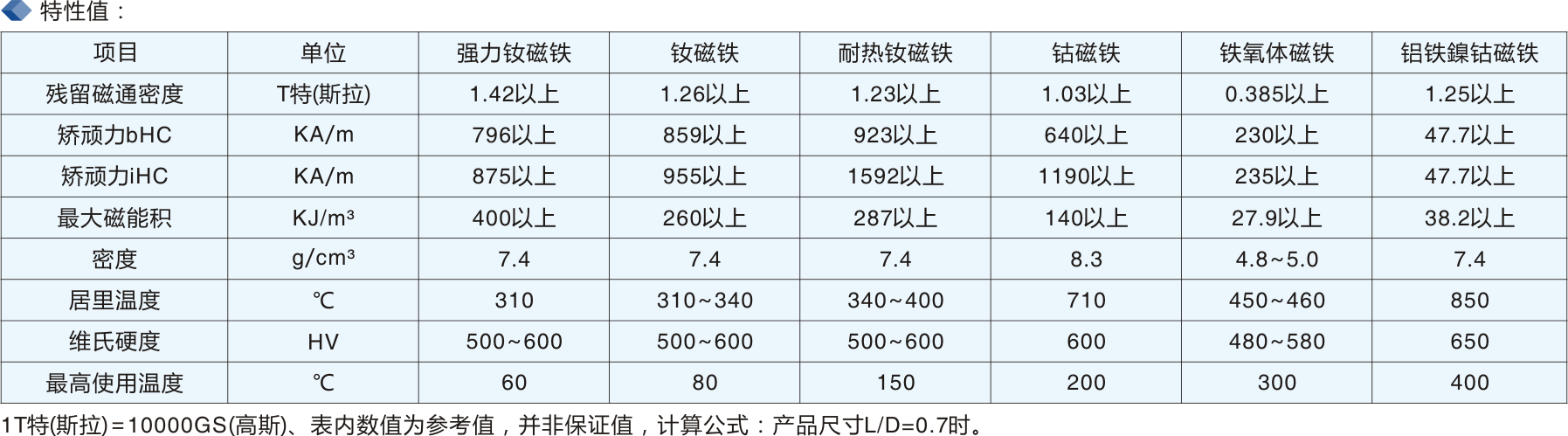 磁铁特性值