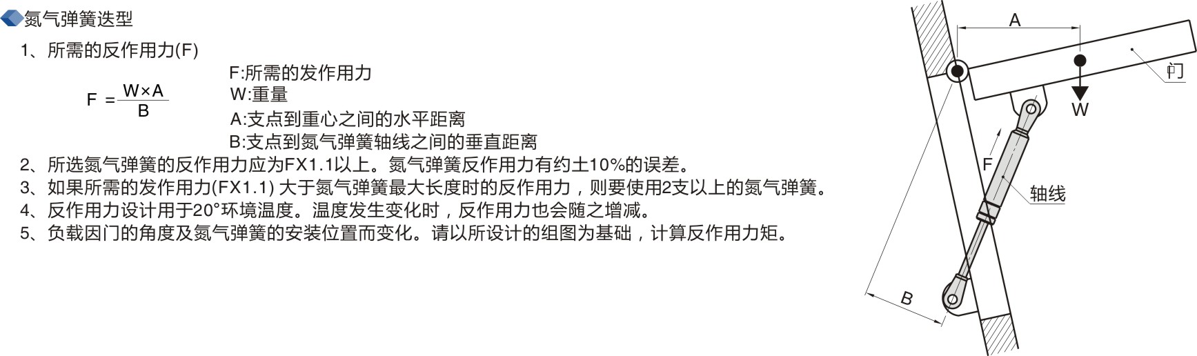 氮气弹簧迭型