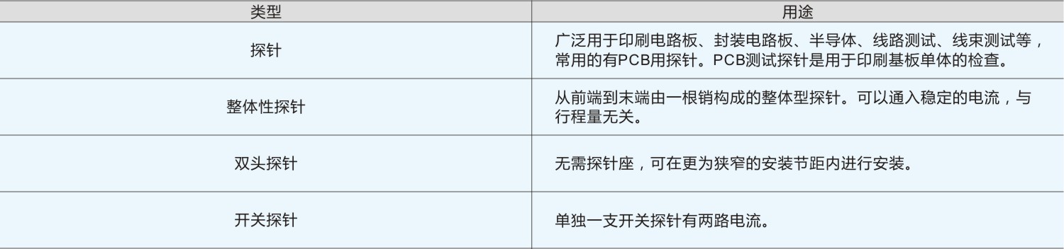 探针主要类型与用途