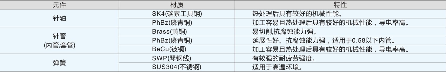 探针材质说明