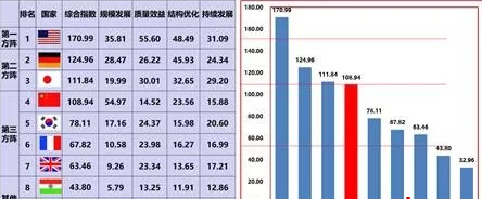 数据来源：2018中国制造强国发展指数报告